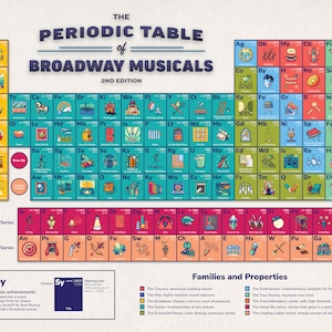 19&quot;x27&quot; The Periodic Table of Broadway Musicals poster - 2nd edition (2024)
