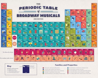 19"x27" The Periodic Table of Broadway Musicals poster