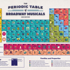24"x36" The Periodic Table of Broadway Musicals poster - 2nd edition