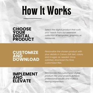 May include: Graphic with the title "How It Works" and three steps: Choose Your Digital Product, Customize and Download, and Implement and Elevate. Each step has a brief description of the process.