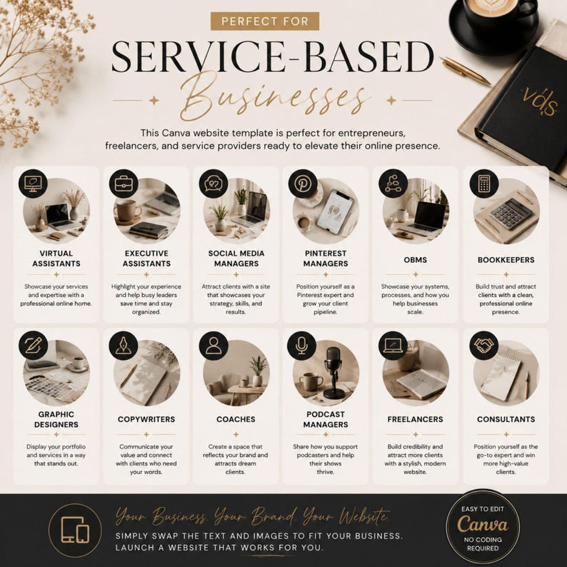 May include: A digital Canva website template for service-based businesses featuring a grid of twelve circular images with icons and text labels for professionals like virtual assistants, bookkeepers, and coaches, with a black footer section.