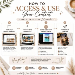 Puede incluir: Infograf&iacute;a con el texto "How to Access & Use Your Content". Los pasos incluyen acceder a archivos, descargar a un dispositivo, personalizar en un editor y publicar. Los iconos y el texto describen el proceso.