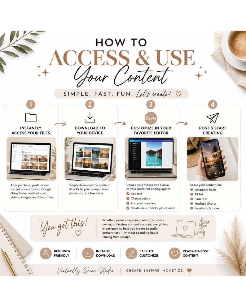 Puede incluir: Infograf&iacute;a con el texto "How to Access & Use Your Content". Los pasos incluyen acceder a archivos, descargar a un dispositivo, personalizar en un editor y publicar. Los iconos y el texto describen el proceso.