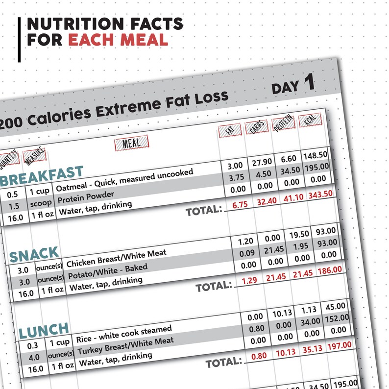 Fat Loss Meal Plan Diet Plan Printable Weekly Weight Loss Etsy