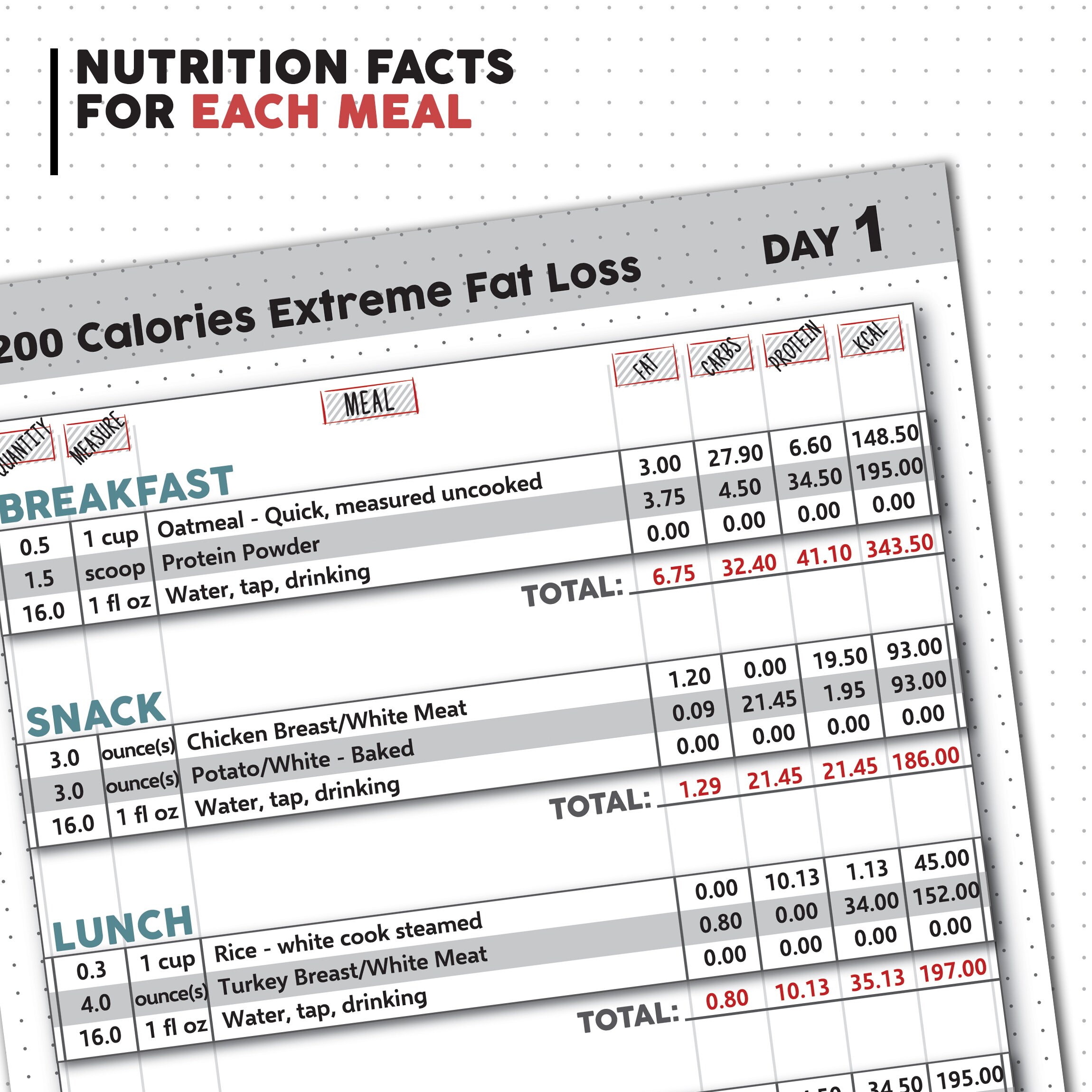 Fat Loss Meal Plan Diet Plan Printable Weekly Weight Loss Etsy fat-loss-meal-plan-diet-plan-printable-weekly-weight-loss-etsy