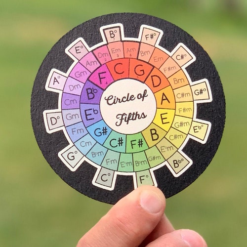Circle of Fifths/all Notes Wheel Print Music Theory Poster - Etsy