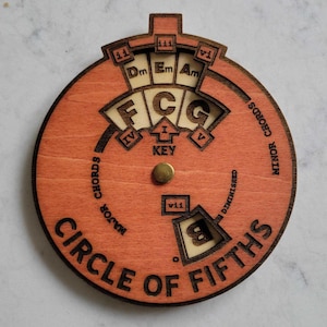 Herramienta de referencia para la composición de canciones de Circle of Fifths