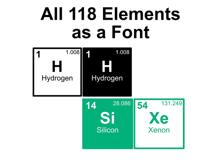 Buy Periodic Table of the Elements SVG PNG Vector Online in India - Etsy