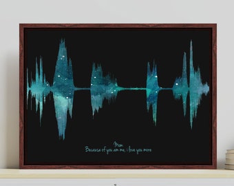 Unique Mom Gift, Sound Wave Art, Personalized Song Lyric Framed for Mom, Mothers day Gift for Mom, Mother Day Gift from Daughter, Mother day