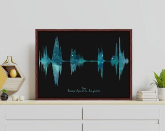 Unique Mom Gift, Sound Wave Art, Personalized Song Lyric Framed for Mom, Mothers day Gift for Mom, Mother Day Gift from Daughter, Mother day