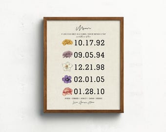 Birth Flowers Family Garden Print, Mothers Day Gift for Grandma, Birth Month Flower Art, Custom Birthday Gift For Mom, Personalized Art Gift