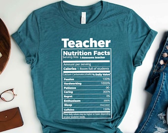 Download Teacher Ingredients Etsy