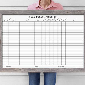 Puede incluir: Una pizarra blanca de borrado en seco con un marco de madera gris. La pizarra está dividida en columnas con los siguientes encabezados: Estado, Comprador/Vendedor, Nombre, Dirección, Precio, Debida Diligencia, Financiación y Tasación, Liquidación, Vencimiento, Posesión, Notas, Operaciones Cerradas, Pendientes y Precio Medio de Venta.