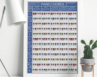 The Piano Chords Poster - Piano Chord Chart | Learn Piano Chords | Piano Practise Aid | Pianists, Singers and Songwriters Piano Chord Aid