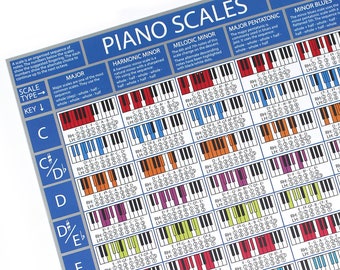 The Piano Scales Poster - Piano & Keyboard Scales Chart | Learn Piano Scales | Piano Practice Aid