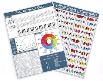 Piano Reference Cards - Piano Chord Chart, Piano Scales & Music Theory Cards (Set of 2)