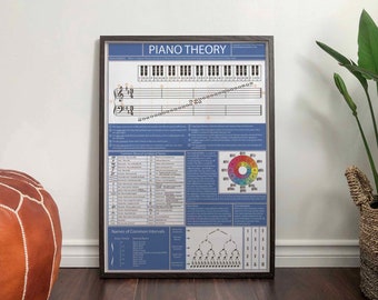 The Piano Theory Poster - Learn Piano Music Notation | Piano and Keyboard Practise Aid