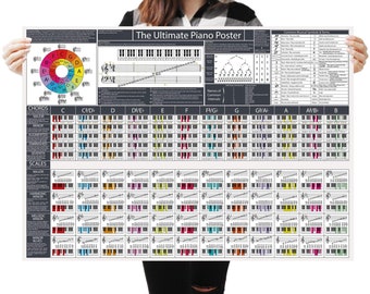 Piano Chords, Scales and Music Theory Print - The Ultimate Piano Poster (Grey) | Learn Piano & Keyboard | Piano Practice Aid
