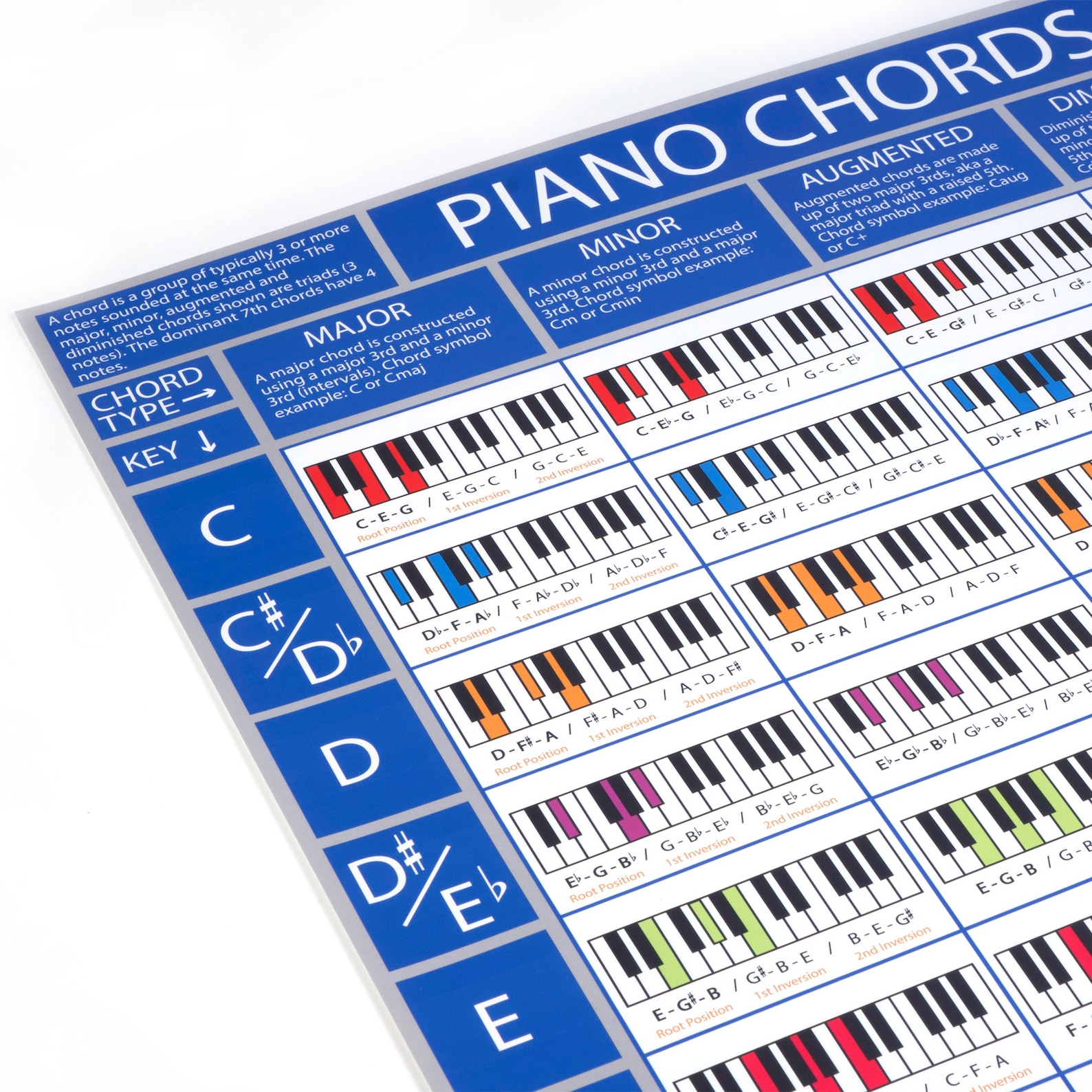 The Piano Chords Poster Piano Chord Chart Learn Piano Chords Piano