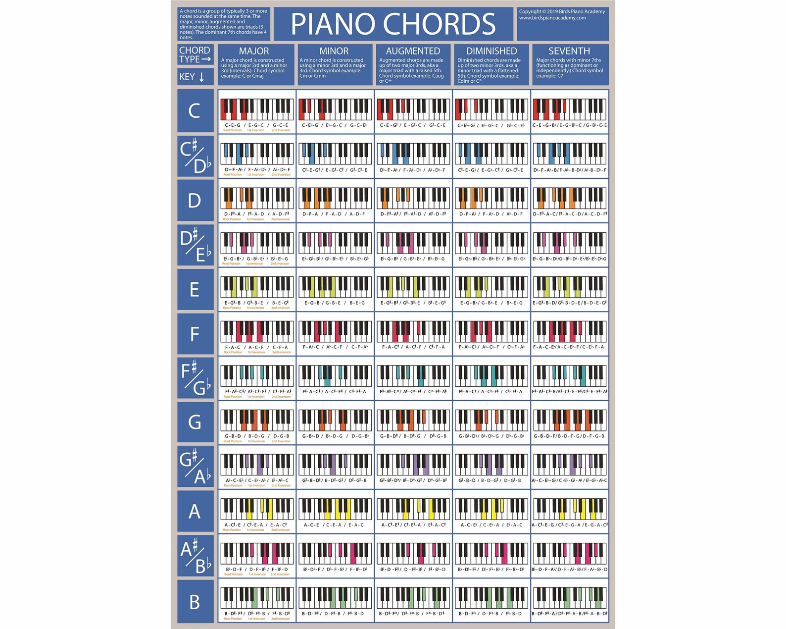 The Piano Chords Poster Piano Chord Chart Learn Piano Etsy