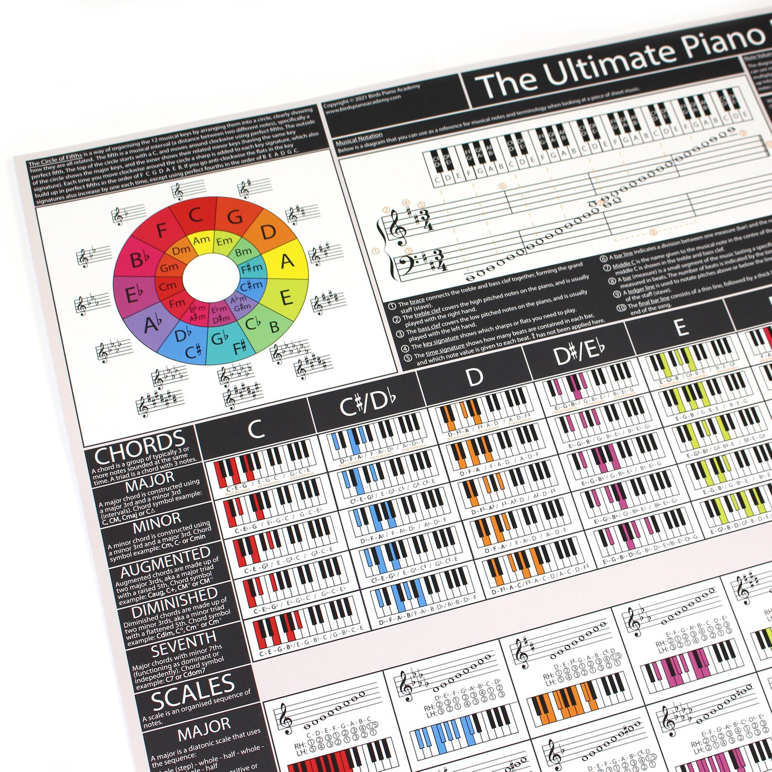 Piano Chords, Scales and Music Theory Print - the Ultimate Piano Poster ...