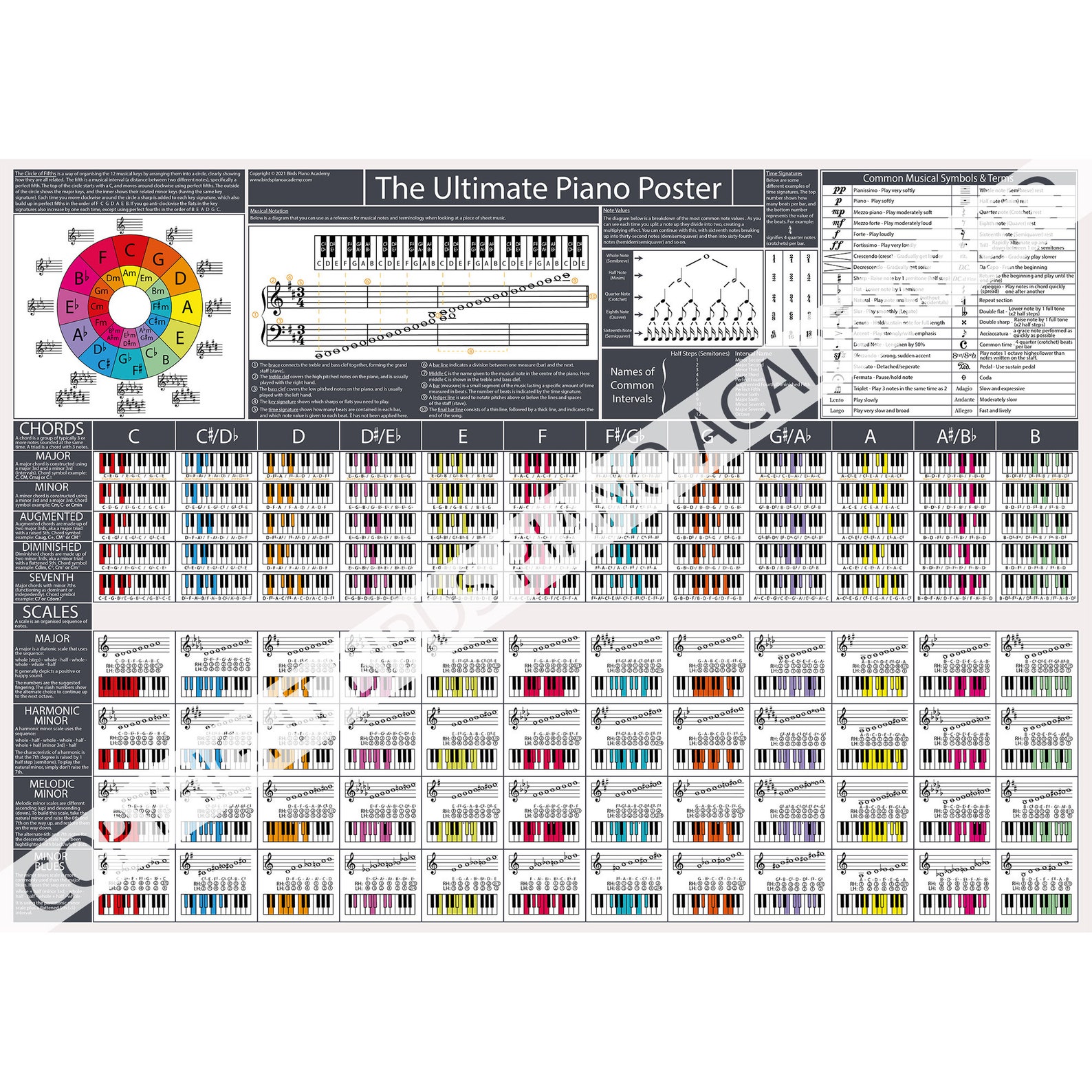 Piano Chords, Scales and Music Theory Print - the Ultimate Piano Poster ...