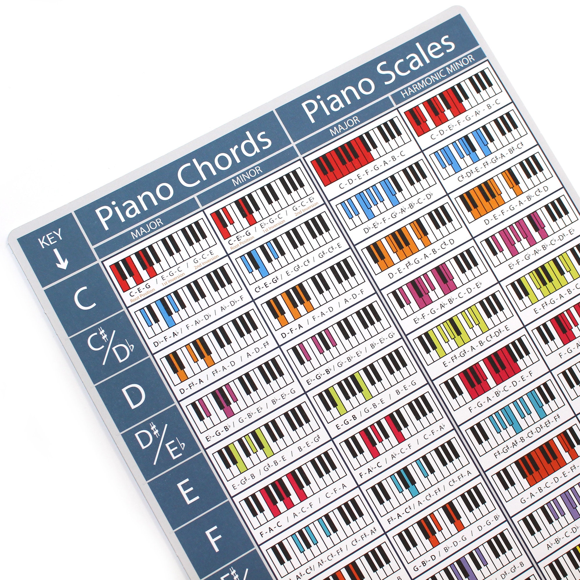 Chart For Piano Printable Piano Chord Chart Free Piano Music Poster, image size:2000x2000