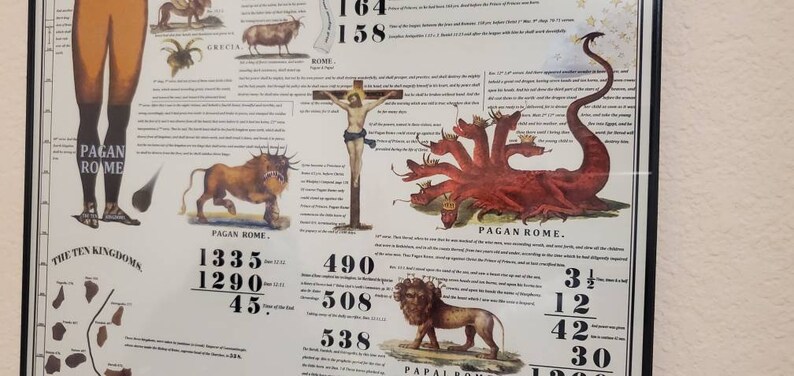 Advent Pioneers 18431850 Chart 13x19 framed