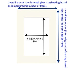 May include: Diagram showing how to measure the overall mount size, internal glass size, and image aperture size of a picture frame. The measurements are taken from the back of the frame.