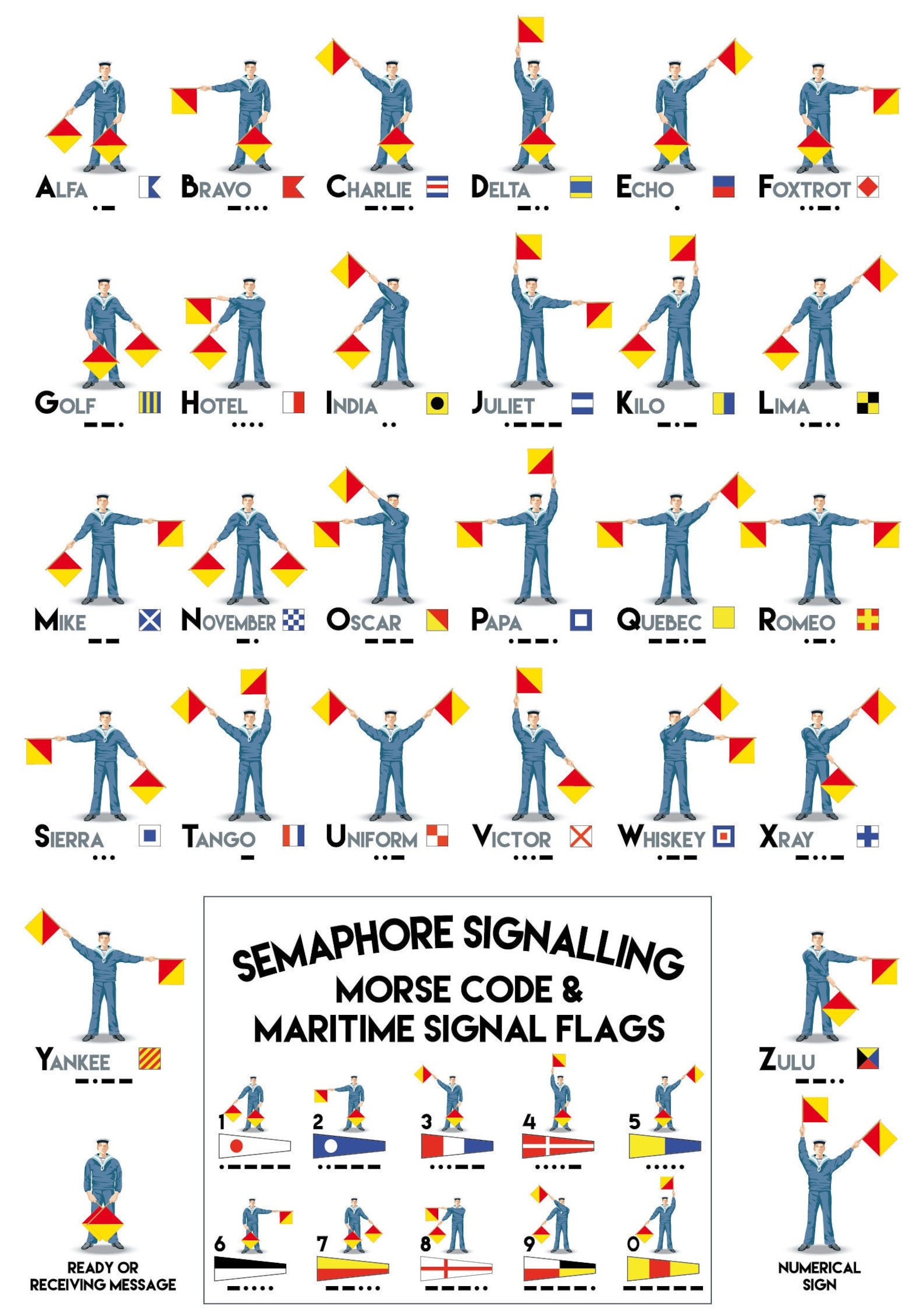 sailor doing semaphor signals images sailor doing semaphor signals images