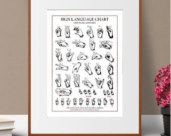 Impression vintage rétro de la langue des signes de l&#39;alphabet, gravure ancienne, alphabet de signatures à la main, affiche d&#39;orthographe, art médical, formats A4, A3, A2