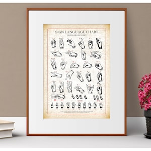Stampa retrò vintage del linguaggio dei segni dell'alfabeto, stile antico inciso, poster di firma a mano, sfondo vecchio stile, arte medica, formati A4, A3, A2