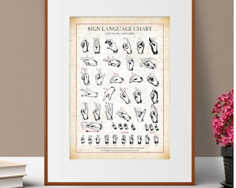 Impression vintage rétro de la langue des signes de l&#39;alphabet, gravure ancienne, affiche de signature à la main, arrière-plan à l&#39;ancienne, art médical, formats A4, A3, A2