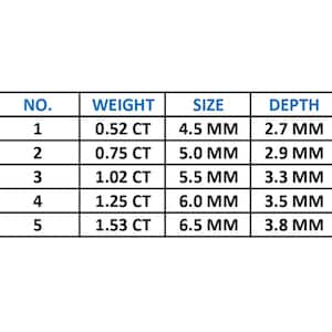 K&ouml;nnte beinhalten: Eine wei&szlig;e Tabelle mit schwarzem Text, der Edelsteinmessungen detailliert. Die Tabelle listet Nummern, Gewichte in Karat, Gr&ouml;&szlig;en in Millimetern und Tiefen in Millimetern auf. Die Messungen reichen von 0,52 CT bis 1,53 CT, 4,5 mm bis 6,5 mm und 2,7 mm bis 3,8 mm.
