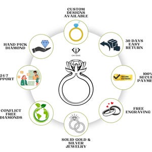 May include: An illustration showcasing a diamond ring design, surrounded by icons and text. The text includes "Custom Designs Available," "Hand Pick Diamond," "24/7 Support," "Conflict Free Diamonds," "Solid Gold & Silver Jewelry," "30 Days Easy Return," "Secure Payment," and "Free Engraving."