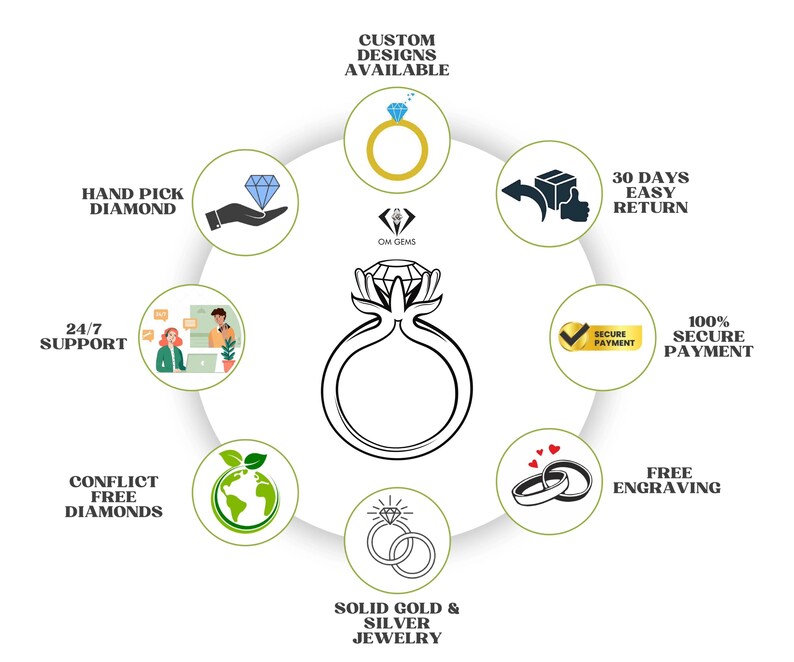 May include: An illustration showcasing a diamond ring design, surrounded by icons and text. The text includes "Custom Designs Available," "Hand Pick Diamond," "24/7 Support," "Conflict Free Diamonds," "Solid Gold & Silver Jewelry," "30 Days Easy Return," "Secure Payment," and "Free Engraving."