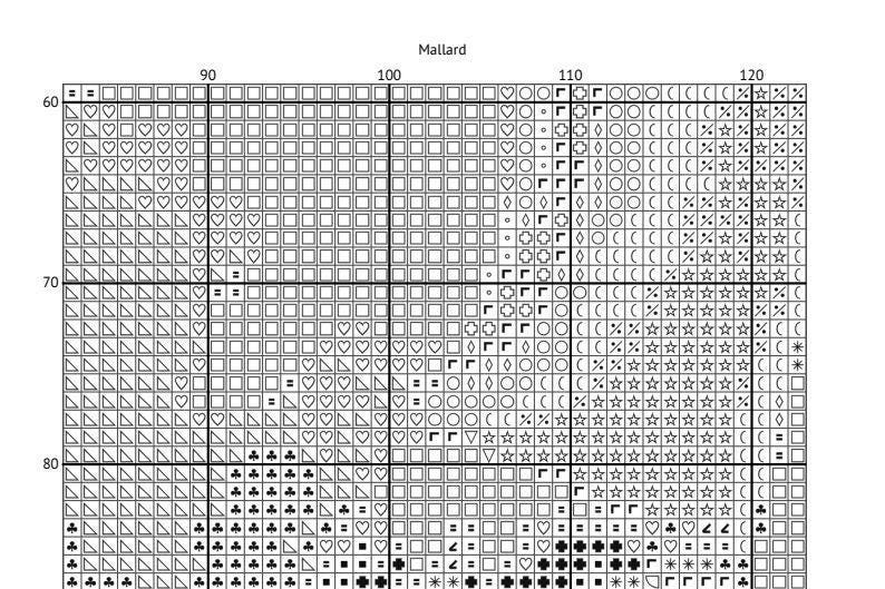 Mallard Duck Cross Stitch Pattern PDF Realistic Wildlife Embroidery