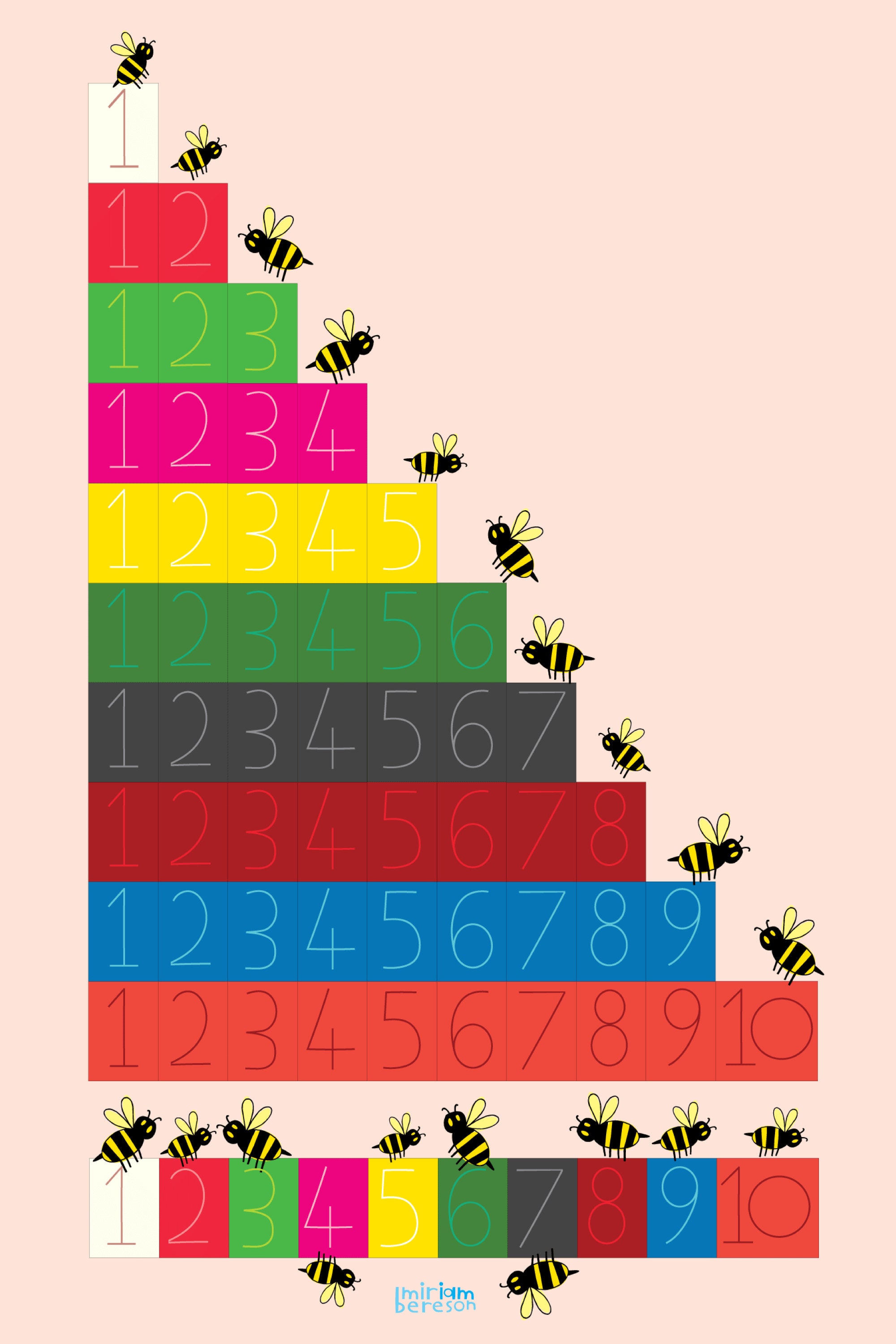 numbers chart 1 10 rainbow maths posternumbers 1 10 etsy