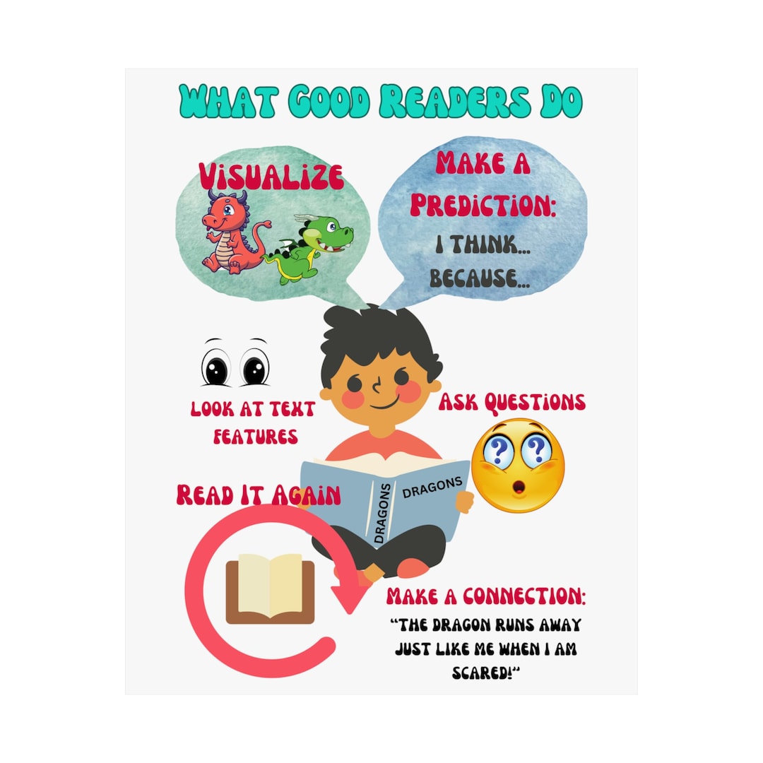 Anchor Chart for What Makes a Good Reader, Elementary Teacher, Teaching ...