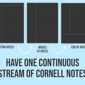 May include: Three black and white grid paper pages with lines dividing the pages into sections. The text "STARTING NOTES", "MIDDLE OF NOTES", and "END OF NOTES" is below each page. The text "HAVE ONE CONTINUOUS STREAM OF CORNELL NOTES" is below the pages.