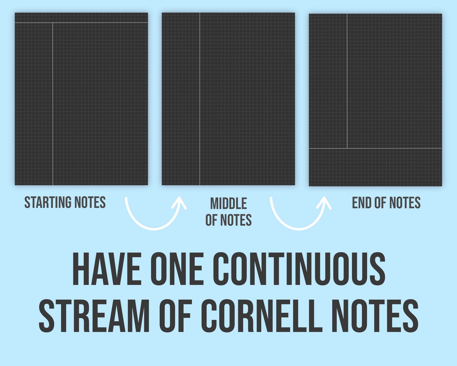 Continuous Cornell Notes Paper Template Sheets | Grid & Lined Digital ...