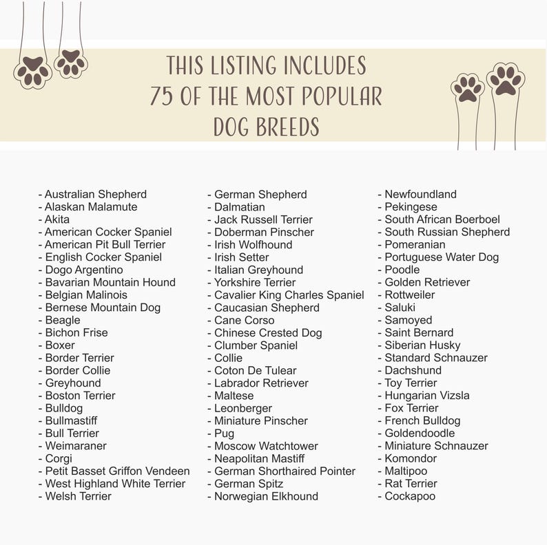 May include: A cream-colored graphic lists 75 of the most popular dog breeds. The text reads "THIS LISTING INCLUDES 75 OF THE MOST POPULAR DOG BREEDS." The list includes breeds like German Shepherd, Bulldog, and Poodle.