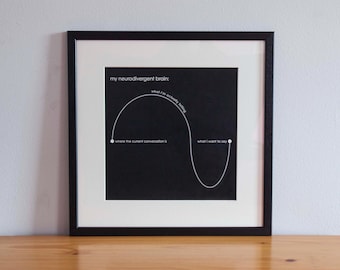 Op de afbeelding: Zwart-wit ingelijste print met de tekst "my neurodivergent brain:" en een witte lijntekening van een brein met de tekst "what I'm actually feeling", "where the current conversation is" en "what I want to say" op de lijn.