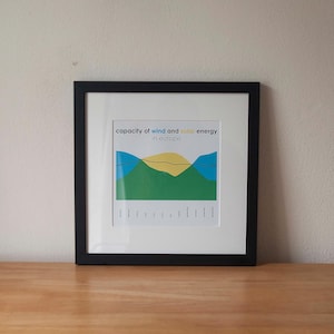 Capacity of wind and solar energy / minimal eco-social data art infographic wall hanging decor print / plain, mounted or framed graphic art