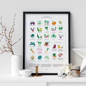 Gardening Poster: Incompatible Garden Vegetables, A2 Vertical Poster Unframed, Christmas Gift for Gardeners, Food Poster, Gardening Gift