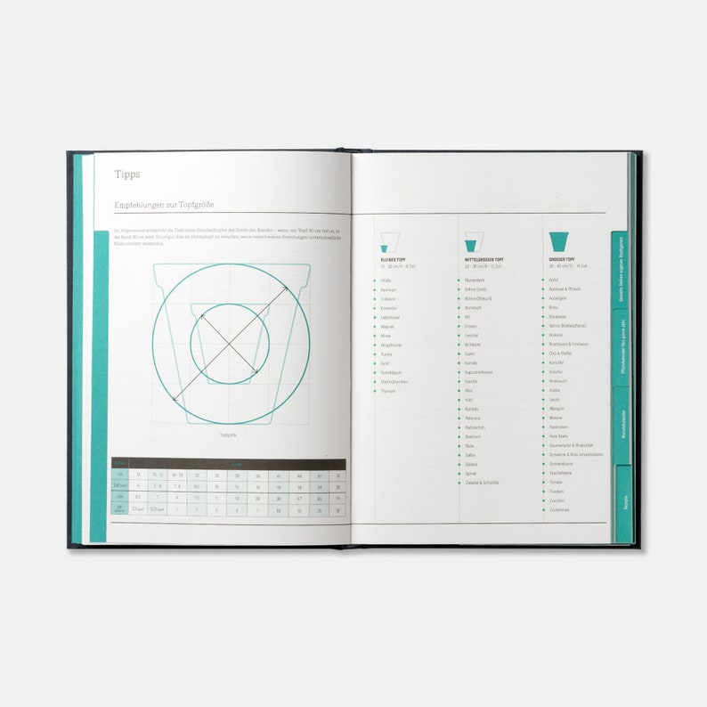 May include: A page from a gardening journal with a diagram showing the recommended pot size for different plants. The diagram shows a pot with a circle inside, representing the root ball of the plant. The page also includes a table with measurements for different pot sizes.