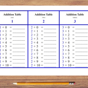 Può includere: Un foglio di lavoro stampabile con tre tabelle di addizione. Le tabelle sono etichettate "Tabella di addizione" con i numeri 1, 2 e 3. Ogni tabella ha 10 problemi di addizione con le risposte lasciate vuote.