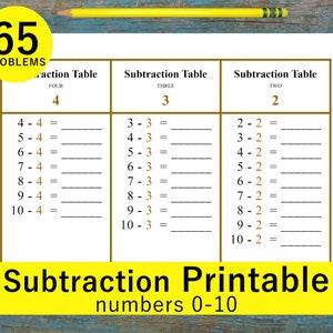 May include: A printable worksheet with 65 subtraction problems for kids. The worksheet is divided into three sections, each with a different number to subtract from. The first section is for subtracting from four, the second section is for subtracting from three, and the third section is for subtracting from two. The worksheet is titled "Subtraction Printable numbers 0-10".