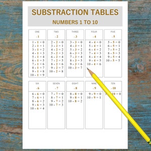 May include: A printable worksheet with subtraction tables for numbers 1 to 10. The worksheet is divided into ten columns, each representing a different number. The numbers are listed in order from 1 to 10, and the subtraction problems are listed below each number. The worksheet is printed on white paper and has a yellow pencil on top of it.