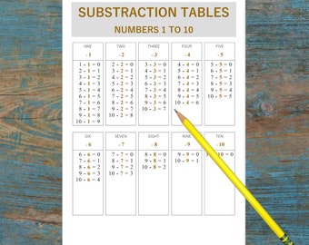 Subtraction Table Chart Numbers 1 to 10 Printable - Elementary Math Sheet- Educational Chart Homeschooling - Learn Math - Math Subtraction